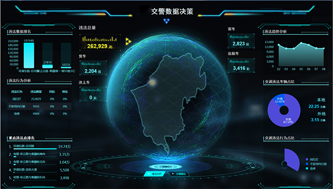 6、智慧交通大數(shù)據(jù)預(yù)警研判指揮平臺(tái).png